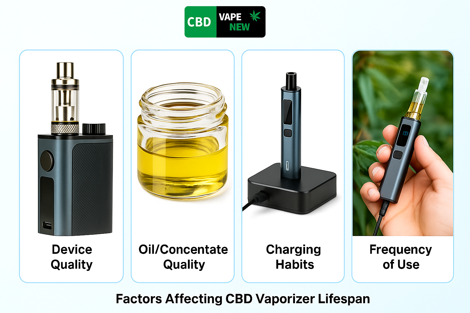 Four factors affecting the lifespan of a CBD vaporizer