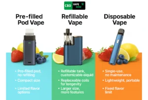 pre-filled pod vape, refillable vape, and disposable vape