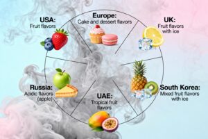 Flavor Preferences for Vaping in Different Countries Flavor Preferences for Vaping in Different Countries